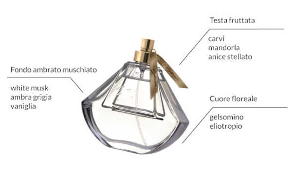 Roberto capucci de capucci edp 100 ml